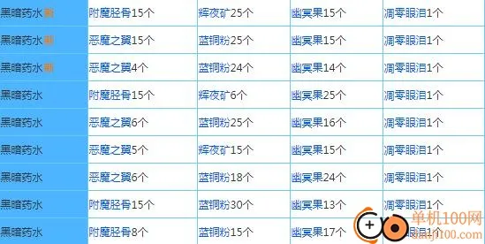 �̿�(����ð����Ϸ)