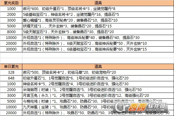 Ȩ������OL(��ɫ��������)