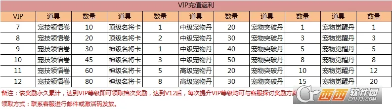 Ȩ������OL(��ɫ��������)