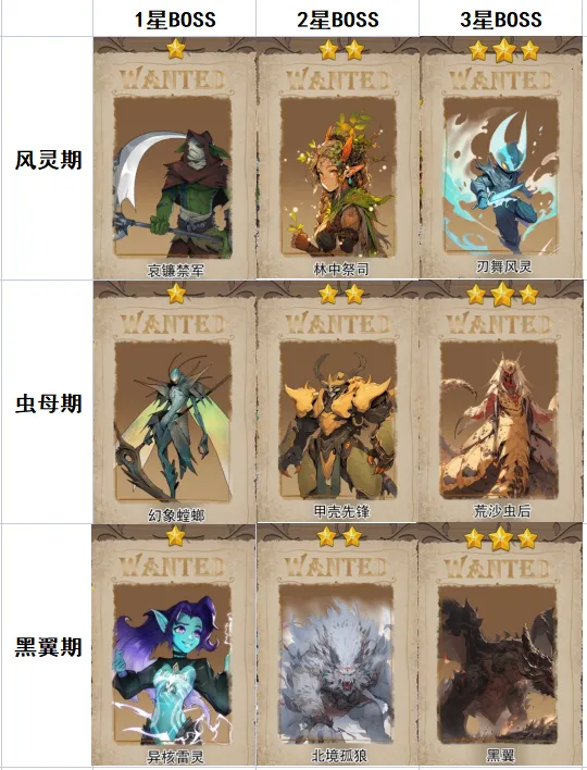 �������ð������