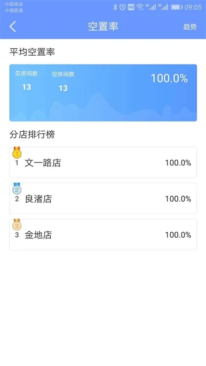 �÷��ܼҰ�׿���ֻ���