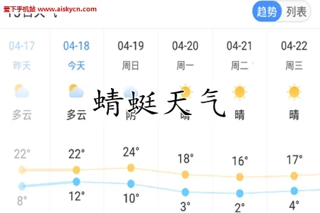 ��������Ԥ��2026���ذ�װ