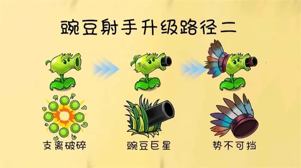 PVZGSֲ���ս��ʬ������(ֲ�ﹲ����Ϸ)