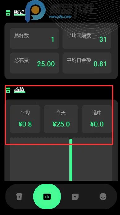������ÿ�տ��ȼ�¼(���ȼ�¼ƽ̨)