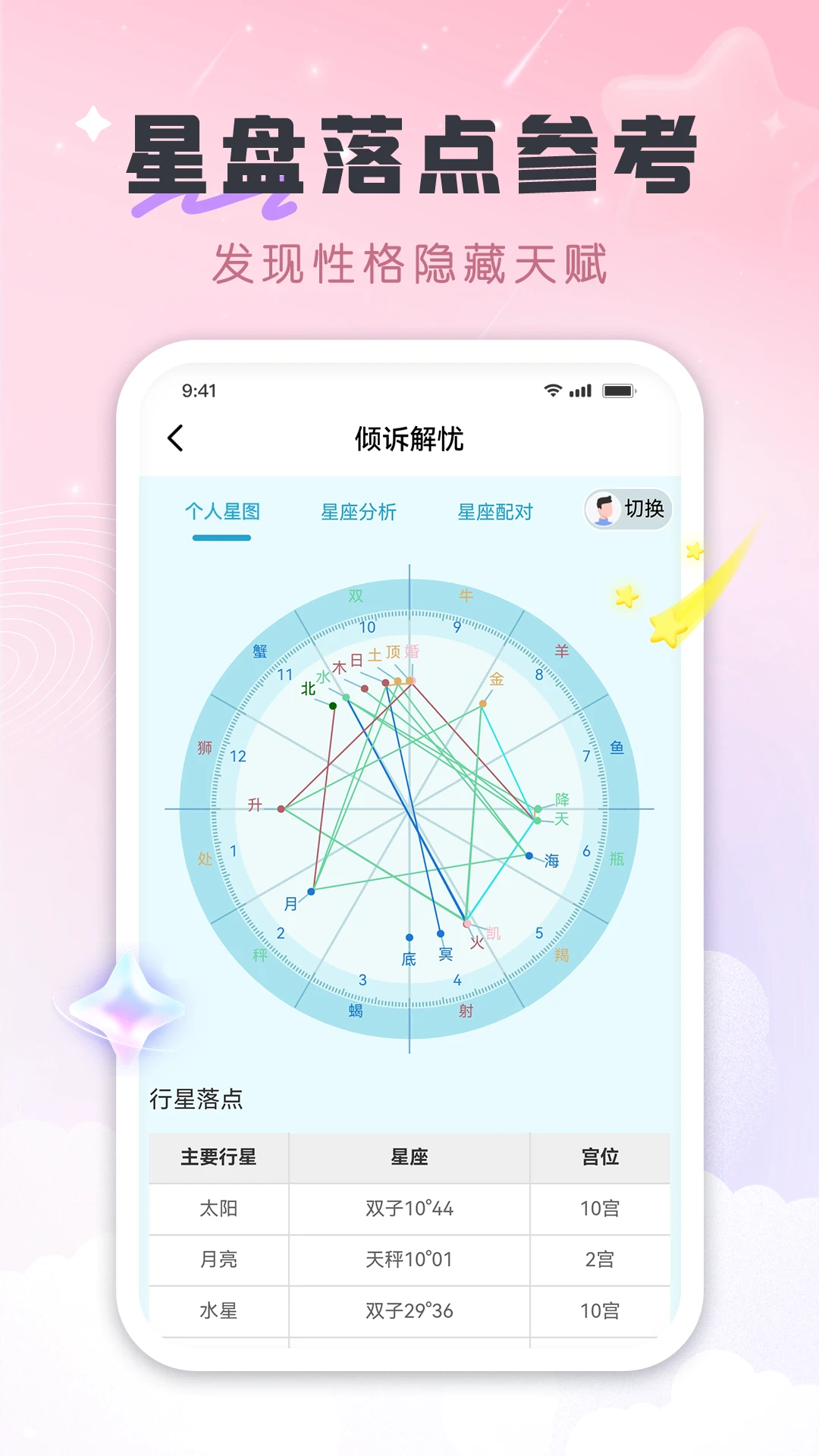 倾诉解忧(星象心理工具) 倾诉解忧(星象心理工具)